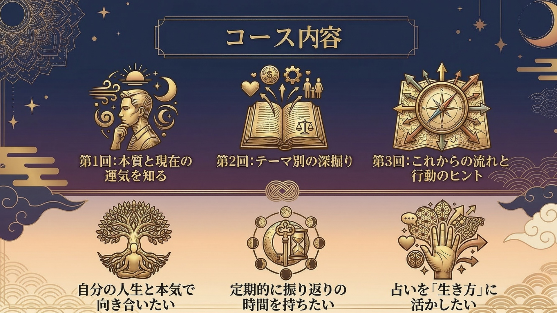 コース内容